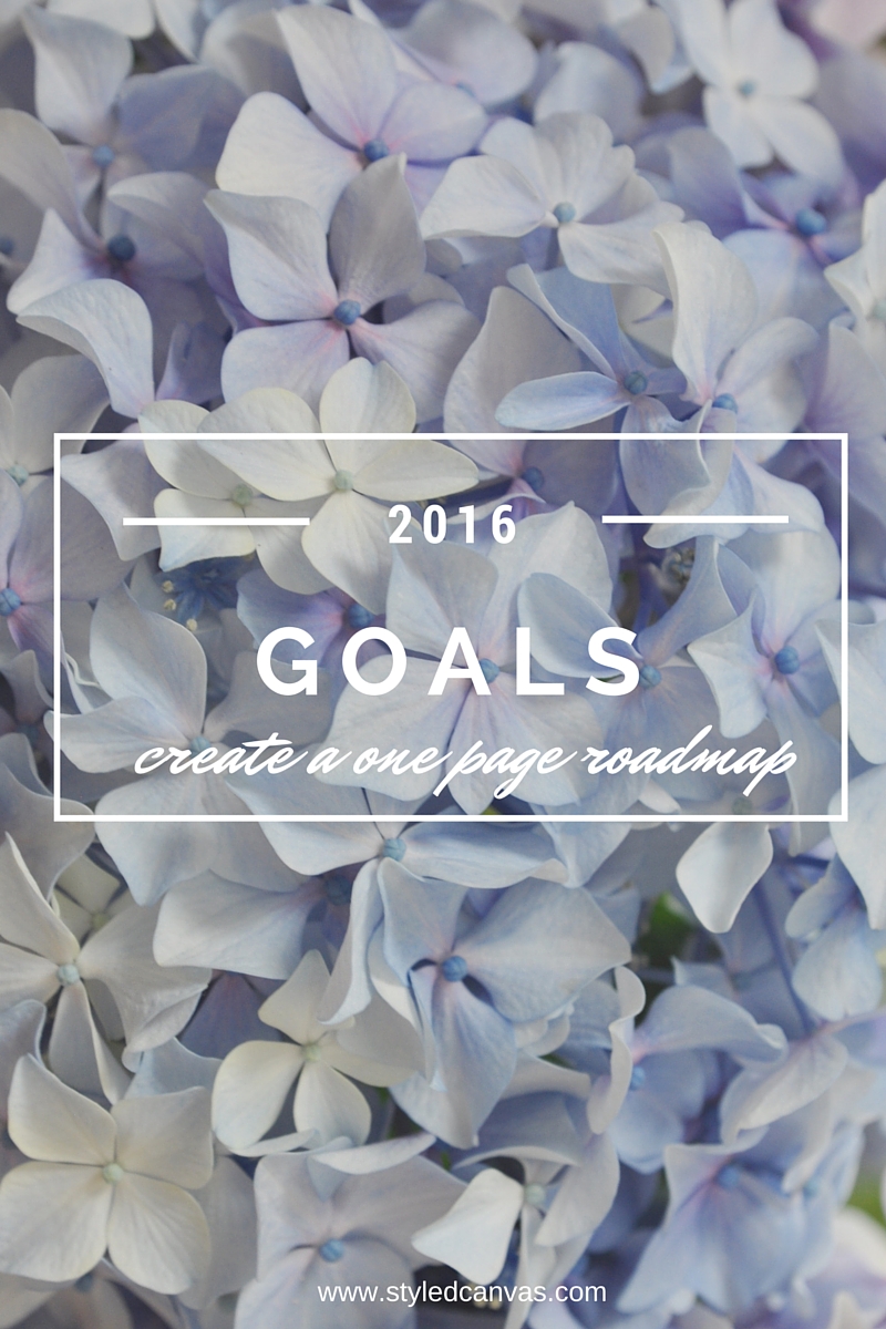 2016 Goals | Create a one page roadmap
